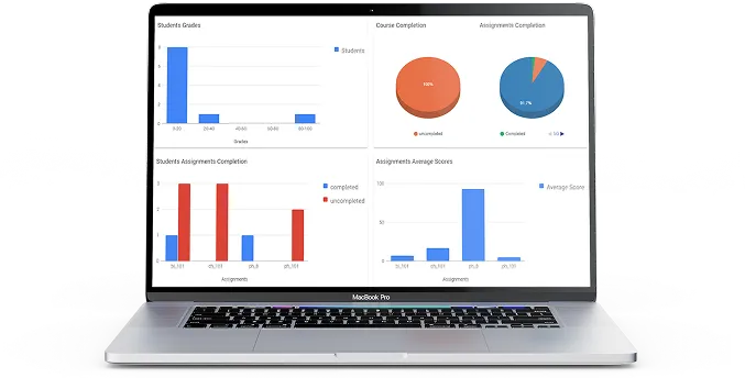Experiment Insights Dashboard